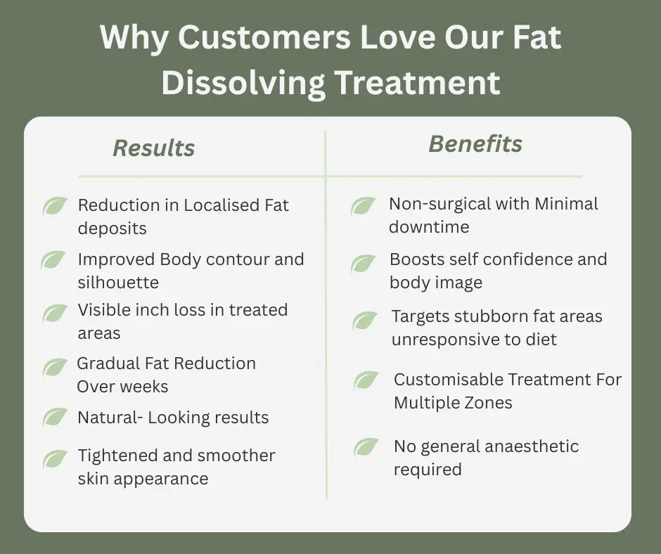 Uncovering the Mechanics of Fat-Dissolving Surgery 2 Fat-dissolving Salisbury table of benefits